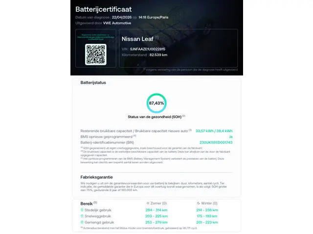 Nissan Leaf