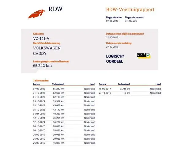 Volkswagen Caddy