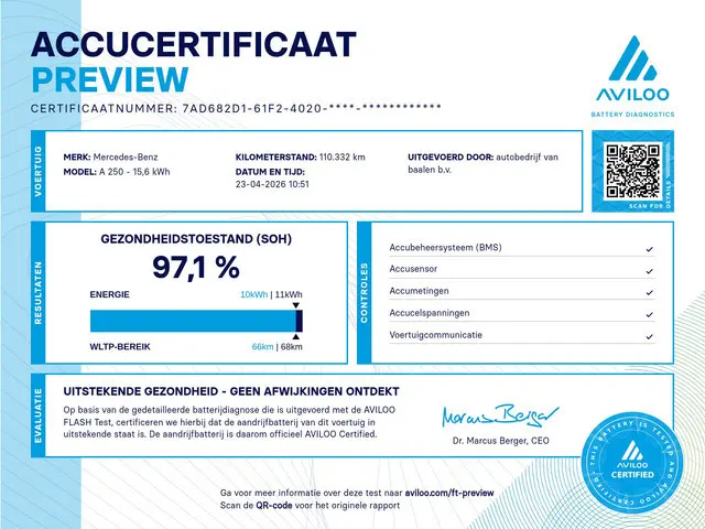 Mercedes-Benz A-Klasse