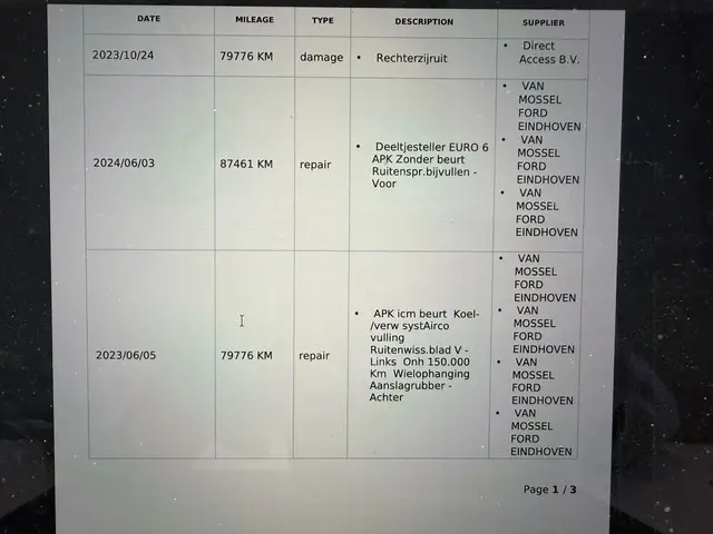 Ford Transit Connect