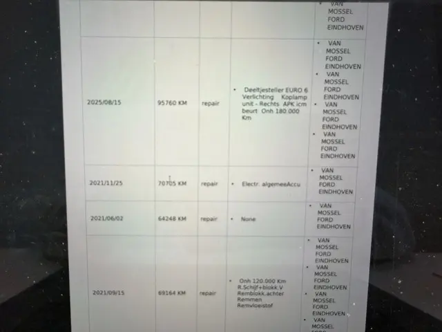 Ford Transit Connect