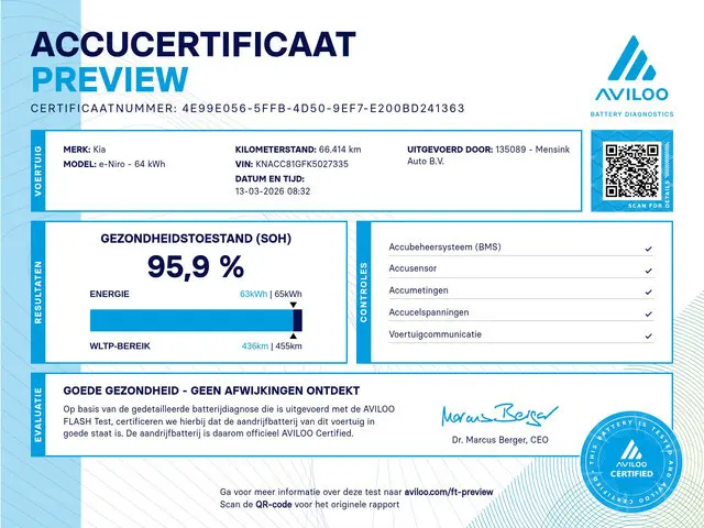 Kia e-Niro ExecutiveLine 64 kWh ADAPT CRUISE CAMERA JBL SOUND MEMORY STOEL LEER LED NAVI ECC