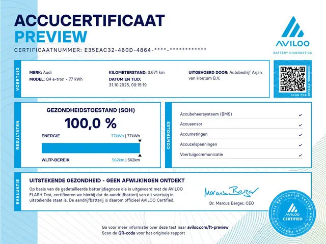 Audi Q4 Sportback e-tron