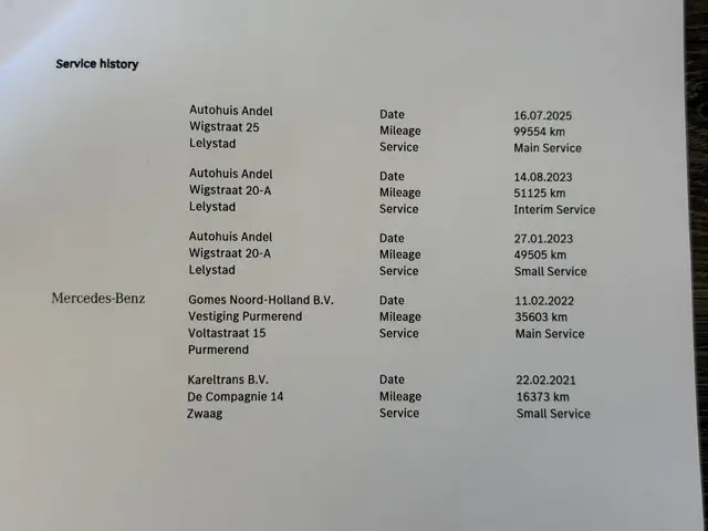 Mercedes-Benz X-Klasse