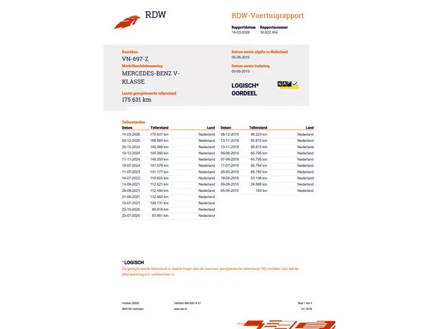 Mercedes-Benz V-Klasse