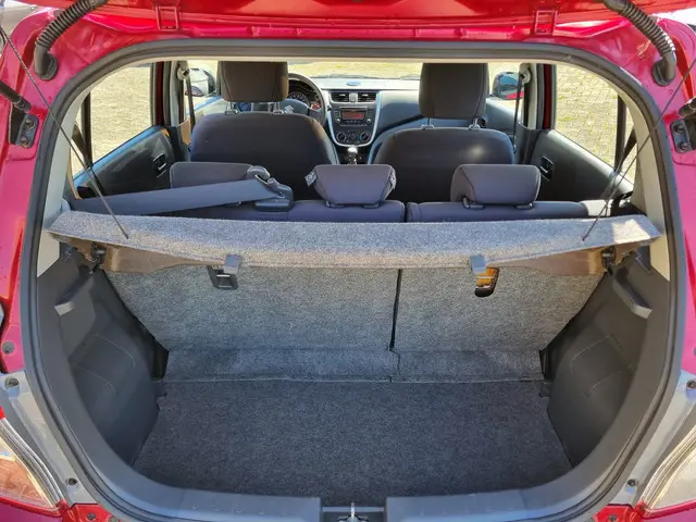 Suzuki Celerio