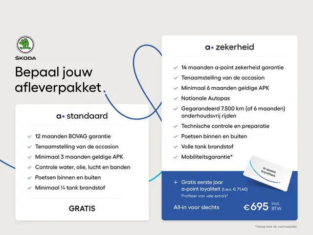 Skoda Kodiaq 1.5 TSI Business Edition Plus 150 pk Automaat (DSG) | Navigatie | Parkeersensoren (Park...