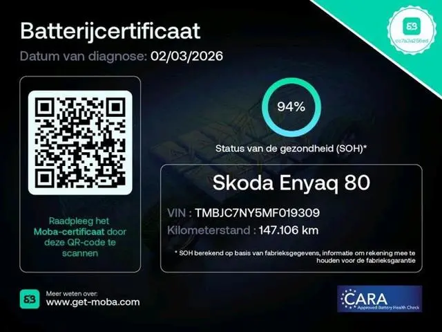 Skoda Enyaq