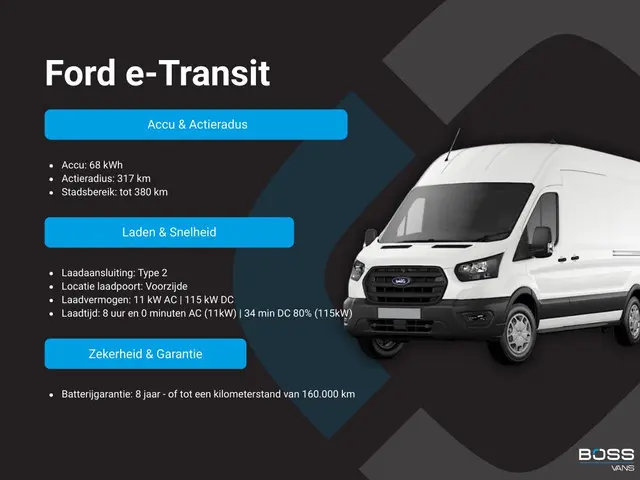 Ford E-Transit 68kWh 184PK L4H3 317km WLTP 93,9% (SOH) BEV Snelladen Carplay Climate control Laadkab...