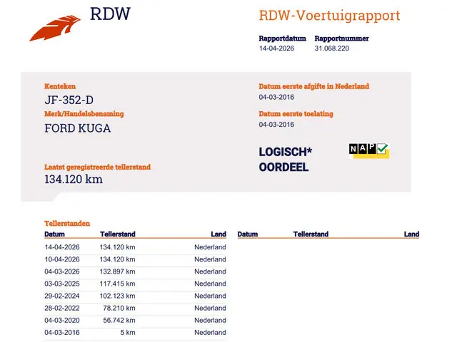 Ford Kuga