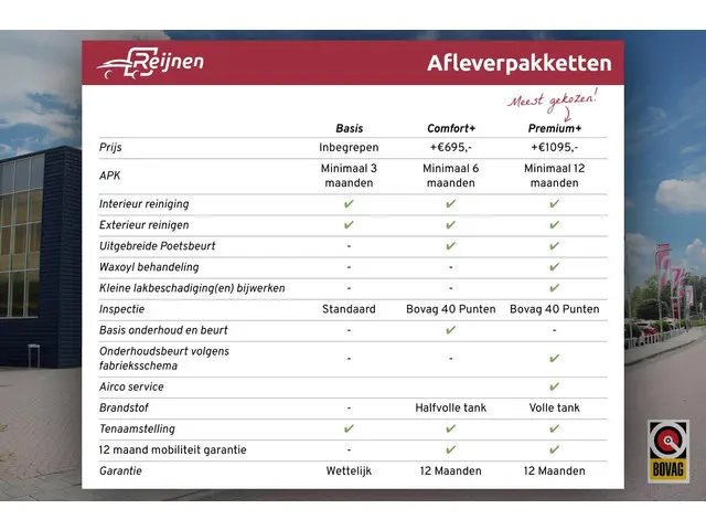 Fiat 500 LA PRIMA 118PK 42 kWh | PANORAMA DAK | ACHTERUITRIJ CAMERA | LEDEREN BEKLEDING | PARKEERSEN...