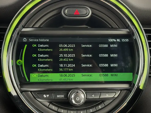 MINI Cooper S Cabrio