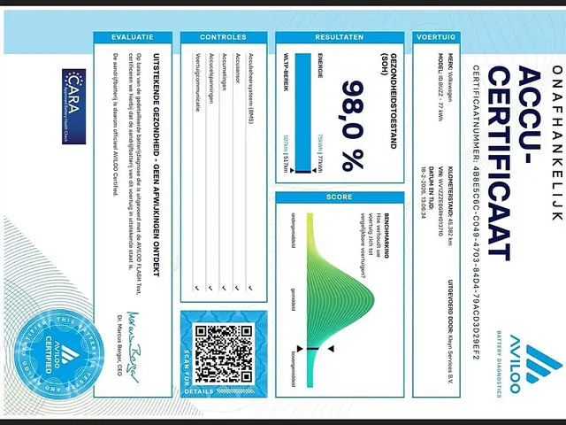 Volkswagen ID. Buzz Cargo