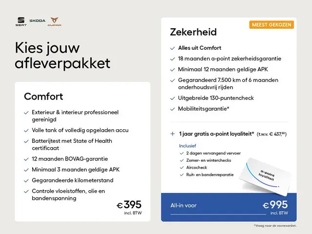 Skoda Fabia 1.0 TSI Business Edition 95 pk | Verlengde garantie | Navigatie via App | Parkeersensore...