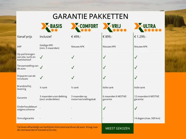 Audi A5 Cabriolet 1.8 TFSI Pro Line Aut S-Tronic | B&O Surround Sound | Stoelventilatie en verw | Ne...