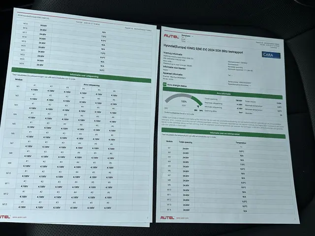 Hyundai IONIQ 5 Lounge AWD 77.4 kWh SOH 100% !! | VAN: 43.900,- VOOR: 39.877,- UW LENTEVOORDEEL: 4.0...