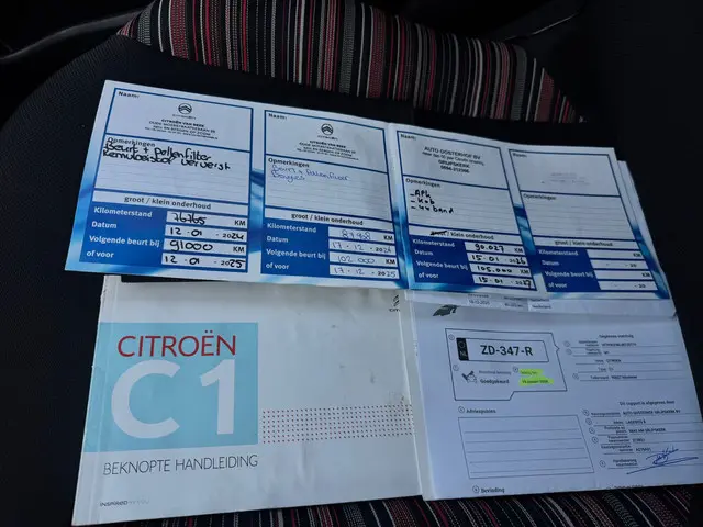 Citroën C1