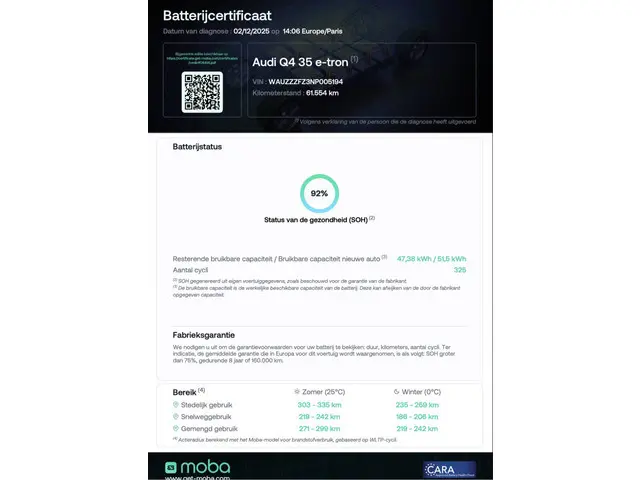 Audi Q4 e-tron 35 Launch edition 55 kWh Carplay / SOH 92% / Cruise / Stoelverwarming / Virtual