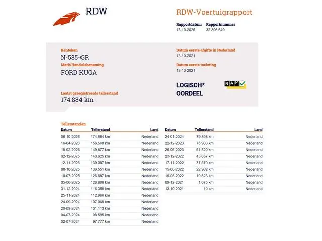 Ford Kuga