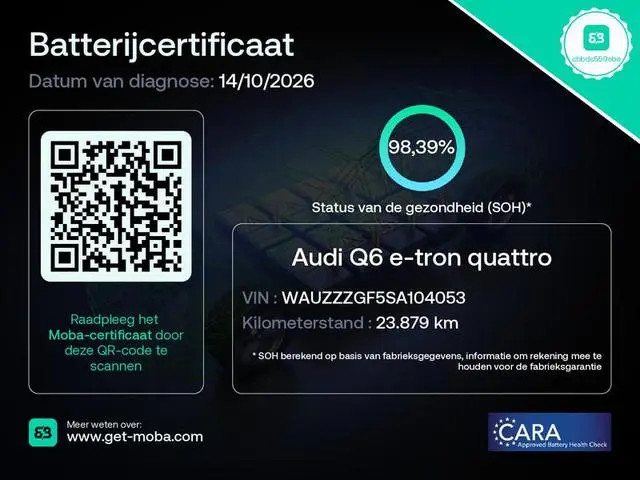 Audi Q6 e-tron