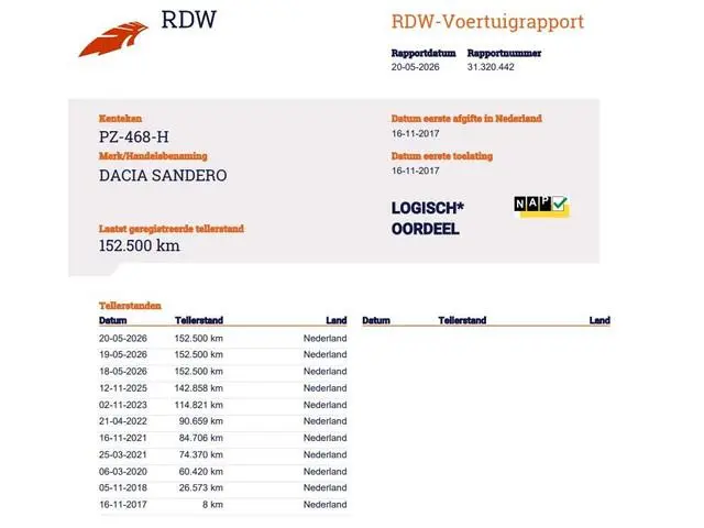 Dacia Sandero