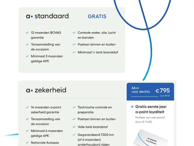 Audi Q2 35 TFSI S Edition 150PK S-tronic | Lage kmstand | Virtual cockpit | Clima | Stoelverwarming...