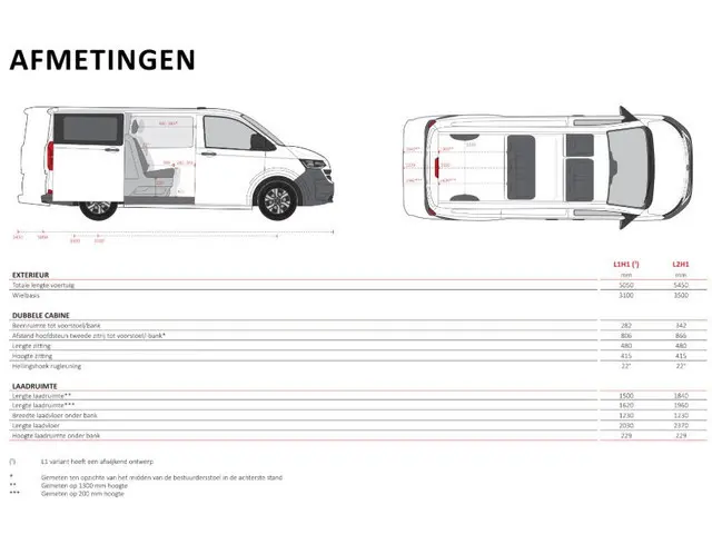 Volkswagen Transporter