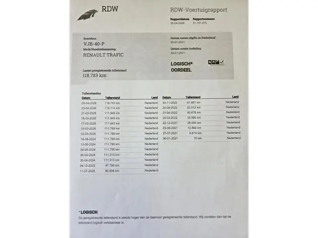 Renault Trafic