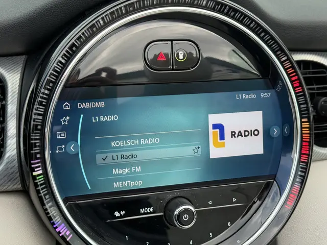 MINI Cooper S Cabrio