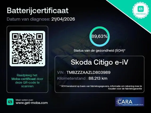 Skoda Citigo