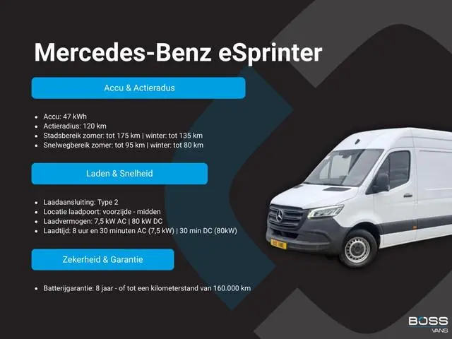 Mercedes-Benz eSprinter 312 55kWh L2H2 Elektrisch 145km WLTP 94% (SOH) 80kW Snelladen Climate Contro...