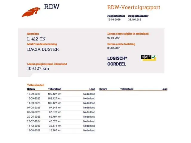 Dacia Duster