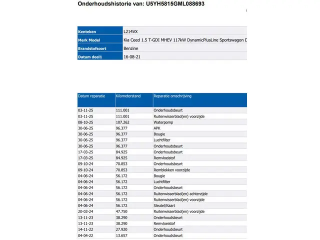 Kia Ceed Sportswagon