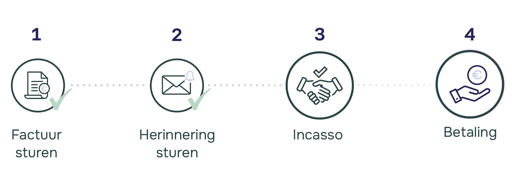 proces-online-incasso