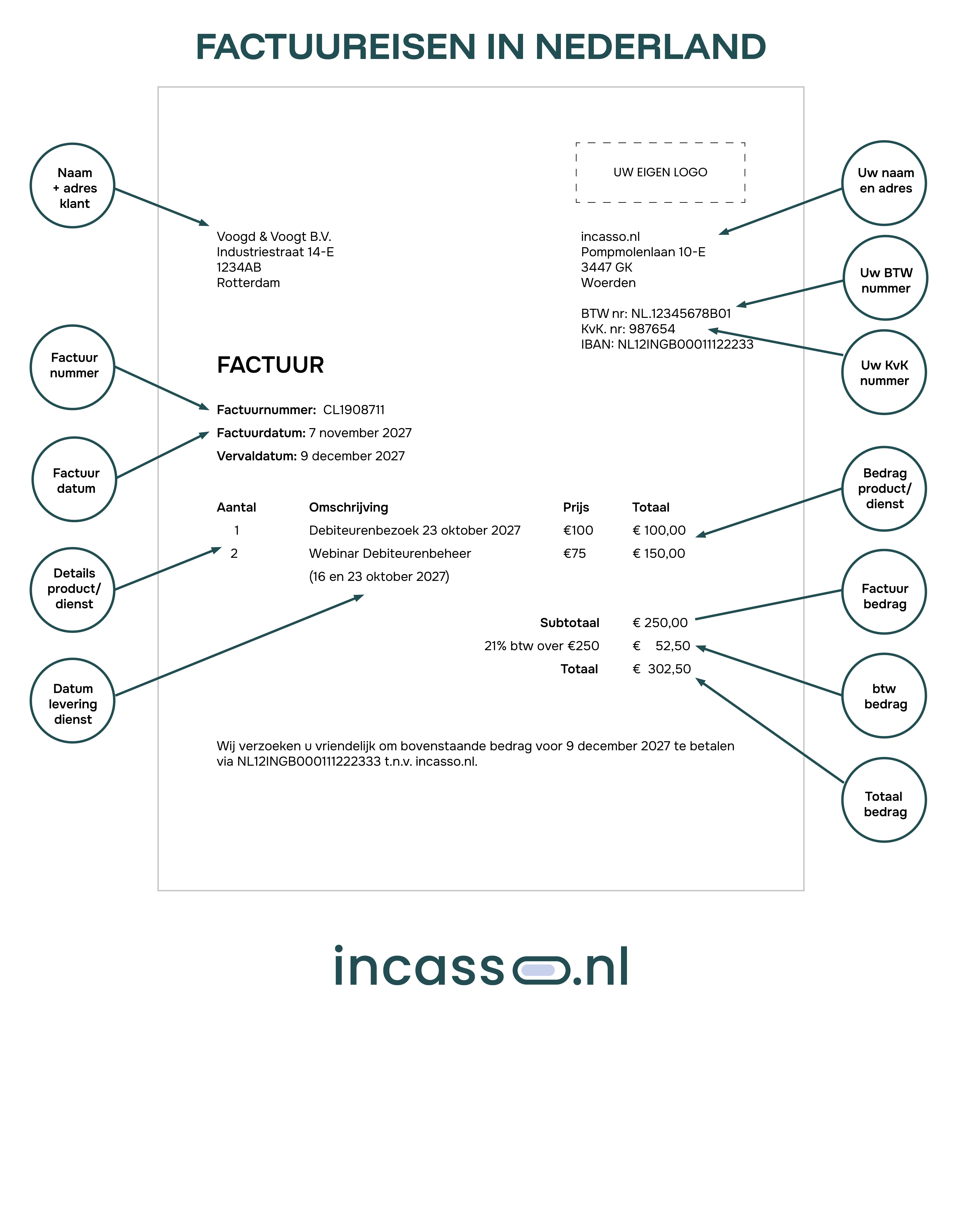 factuureisen-in-nederland