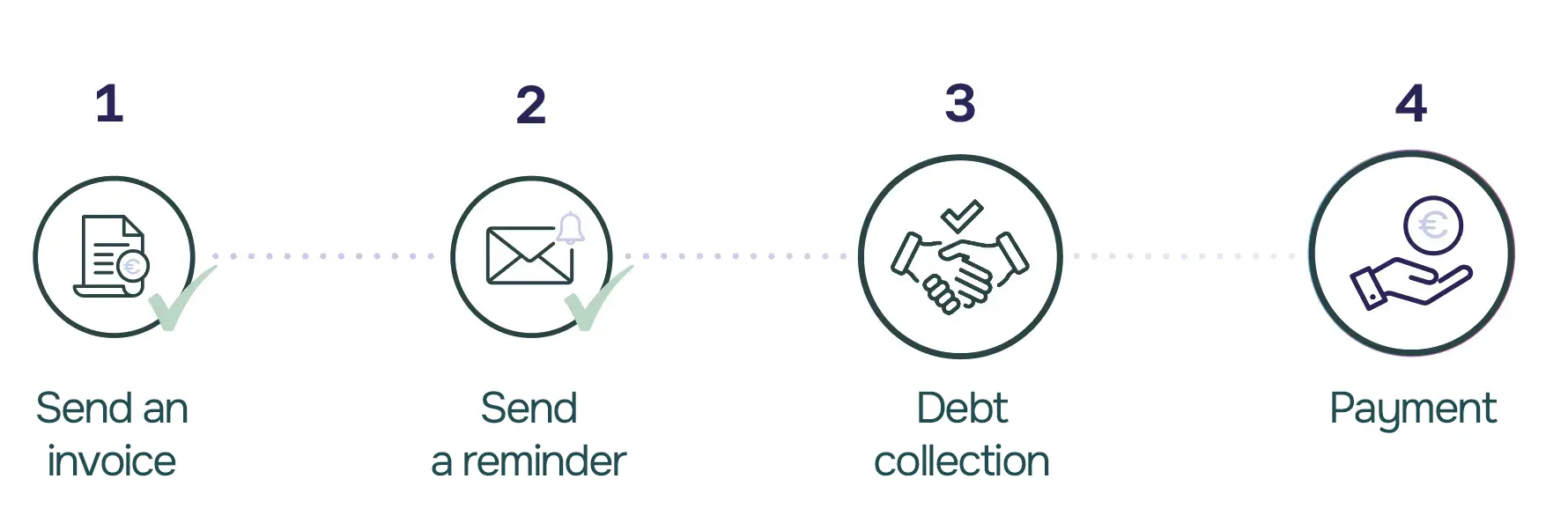 debt-collection-process