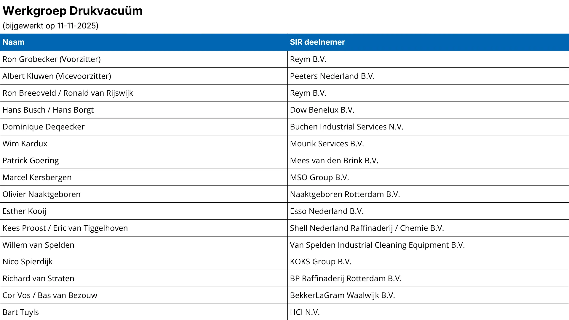 overzicht-werkgroep-drukvacuum-voor-frontwebsite-bijgewerkt-op-11-11-2025