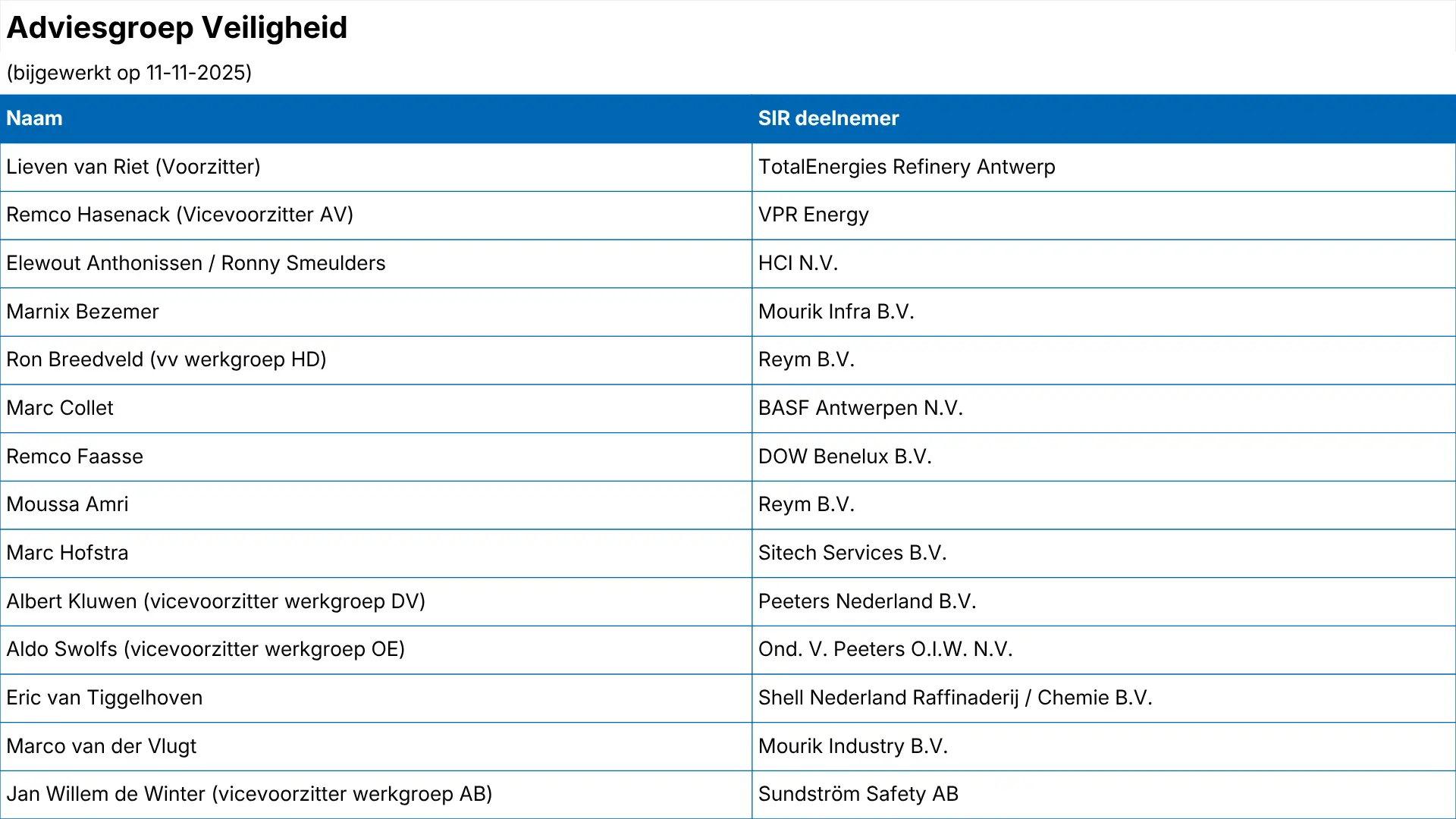 overzicht-adviesgroep-veiligheid-bijgewerkt-op-11-11-2025