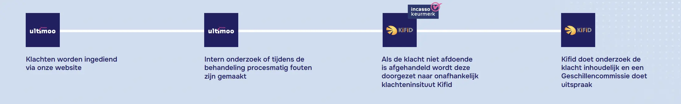 klachtenprocedure-ultimoo-en-kifid
