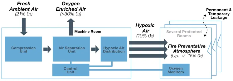 firepass-system-configuration