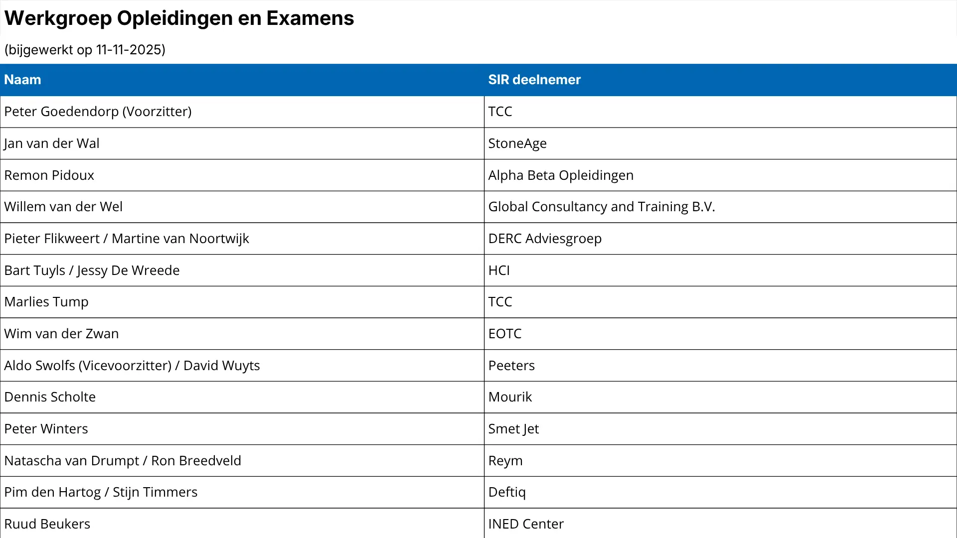 overzicht-opleidingen-en-examens-voor-frontwebsite-bijgewerkt-op-11-11-2025