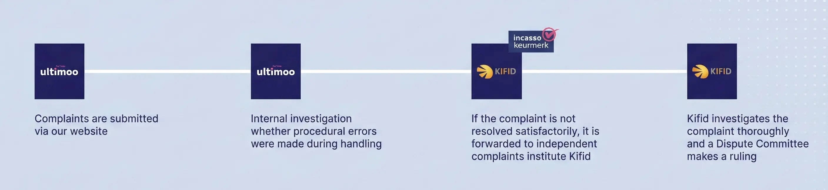 process-complaints-ultimoo