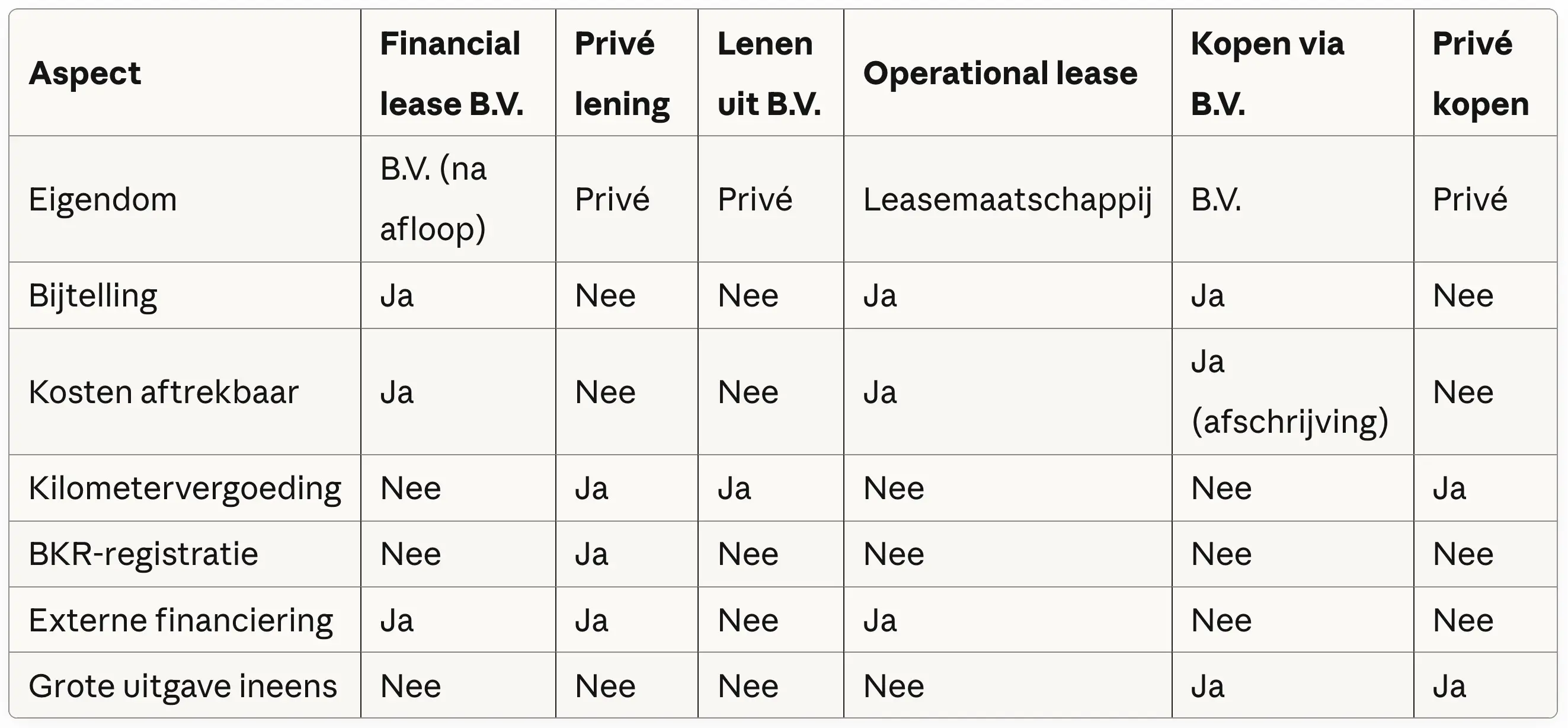 geld-lenen-voor-auto-als-ondernemer-0137