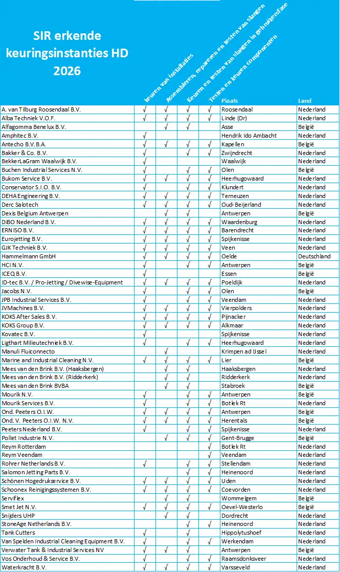 sir-erkende-keuringsinstanties-hd-2026