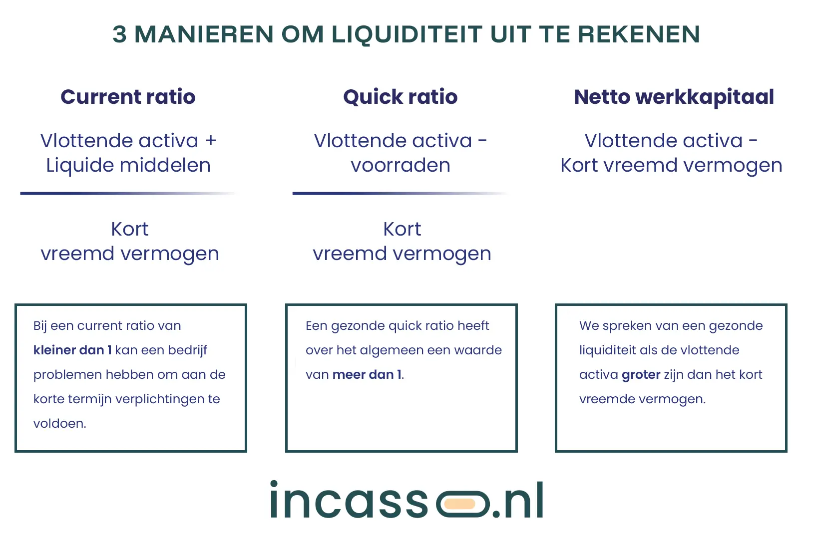 berekening-liquiditeit-quick-ratio-current-ratio-netto-werkkapitaal-1