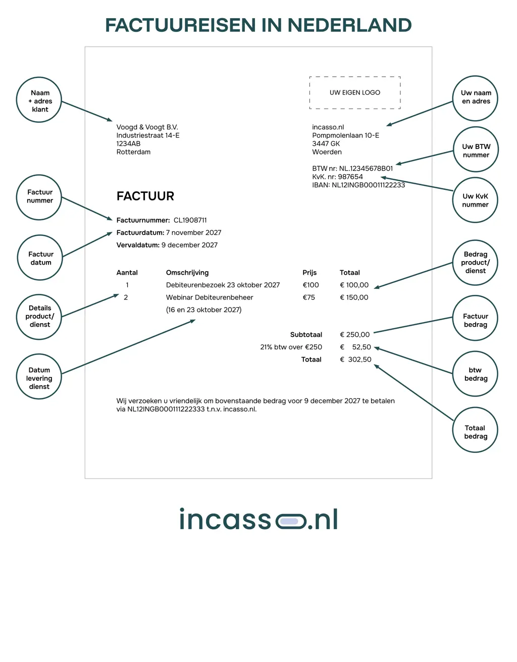 factuureisen-in-nederland