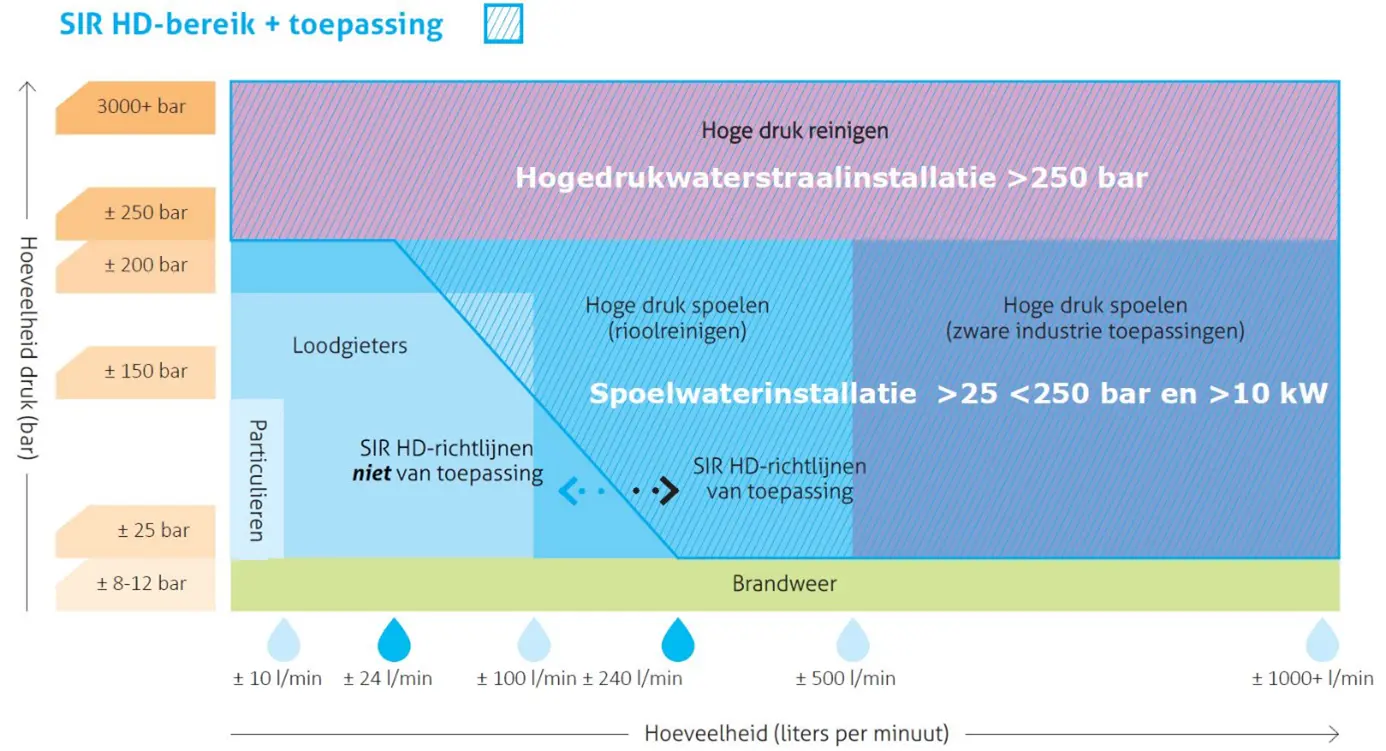 hd-waterinstallatie-en-spoelwaterinstallaties